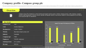 Company Profile Compass Group Plc Hospitality Industry Report IR SS