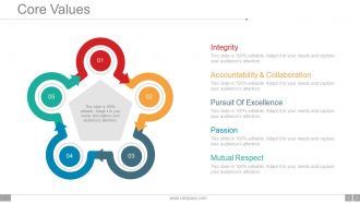 Company Profile Design Inspiration Powerpoint Presentation Slides