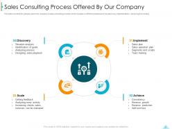 Company profile for sales consulting powerpoint presentation slides