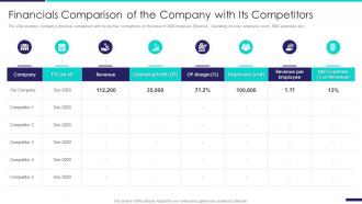 Company profile information technology company financials comparison of the company