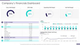 Company profile information technology companys financials dashboard snapshot