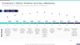 Company profile information technology companys history timeline and key milestones
