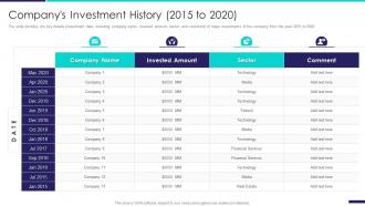 Company profile information technology companys investment history 2015 to 2020