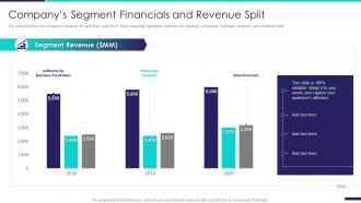 Company profile information technology companys segment financials and revenue split