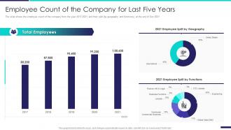 Company profile information technology employee count of the company for last five