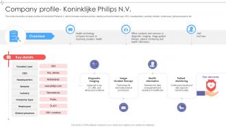 Company Profile Koninklijke Philips Global Telemedicine Industry Outlook IR SS