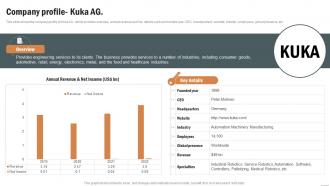 Company Profile Kuka Ag Robotics Industry Report IR SS
