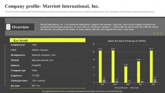Company Profile Marriott International Inc Hospitality Industry Report IR SS