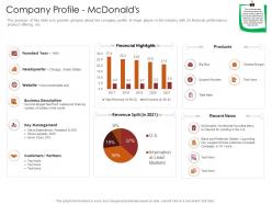 Company profile mcdonalds restaurant business plan ppt portfolio inspiration
