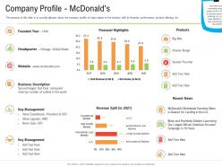 Company Profile Mcdonalds Retail Industry Business Plan For Start Up Ppt Formats