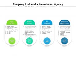 Company Profile Of A Recruitment Agency