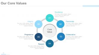 Company profile powerpoint presentation slides