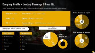 Company Profile Suntory Beverage And Food Ltd Analysis Of Global Food And Beverage Industry