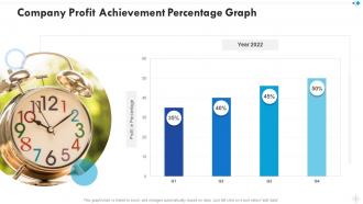 Company profit achievement percentage graph