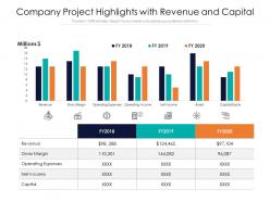 Company Project Highlights With Revenue And Capital