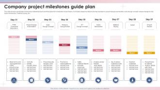 Company Project Milestones Guide Plan