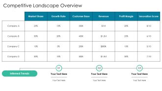 Company Project Milestones Planning Overview PPT Summary AT Informative Researched