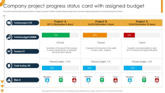 Company Project Progress Status Card With Assigned Budget