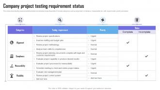 Company Project Testing Requirement Status