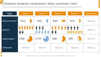 Company Projects Comparison Status Summary Card