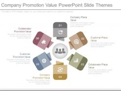 Company promotion value powerpoint slide themes