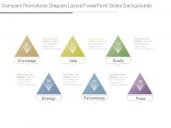 Company promotions diagram layout powerpoint slides backgrounds