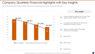 Company Quarterly Financial Highlights With Key Insights Persuade Customers To Buy Additional