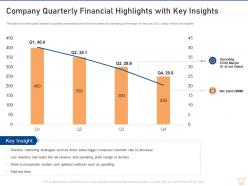 Company quarterly financial highlights with key insights upselling techniques for your retail business