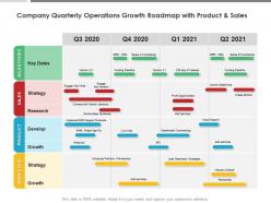 Company quarterly operations growth roadmap with product and sales