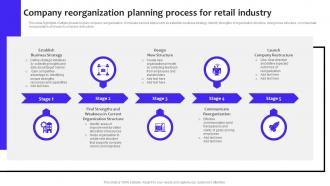 Company Reorganization Planning Process For Retail Industry