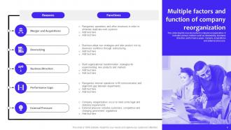 Company Reorganization Powerpoint Ppt Template Bundles Multipurpose Best