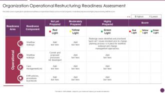 Company Reorganization Process Organization Operational Restructuring Readiness