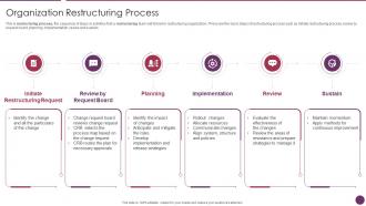 Company Reorganization Process Organization Restructuring Process