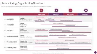 Company Reorganization Process Restructuring Organization Timeline