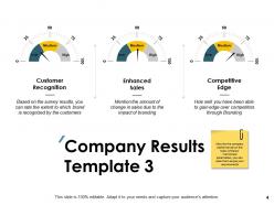 Company Results Powerpoint Presentation Slides
