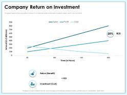 Company return on investment benefit m1983 ppt powerpoint presentation inspiration model