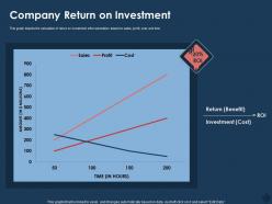 Company return on investment cost m762 ppt powerpoint presentation show design inspiration