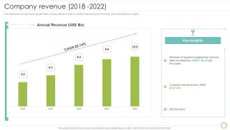 Company Revenue 2018 2022 Construction And Manufacturing Engineering Company Profile Ppt Ideas