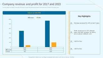 Company Revenue And Profit For 2017 And 2022 Architectural Planning And Design Services Company Profile
