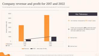 Company Revenue And Profit For 2017 And 2022 Parcel Delivery Company Profile Ppt Download
