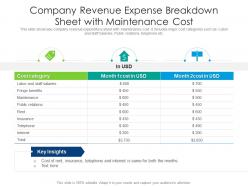 Company revenue expense breakdown sheet with maintenance cost