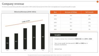 Company Revenue It Services Research And Development Company Profile