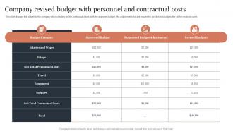 Company Revised Budget With Personnel And Contractual Costs
