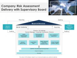 Company risk assessment delivery with supervisory board
