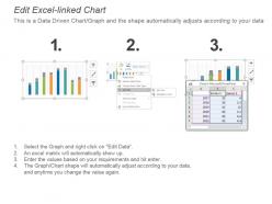 Company sales analysis powerpoint slide ideas