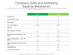 Company sales and marketing expense breakdown