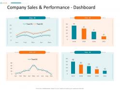 Company Sales And Performance Dashboard Corporate Tactical Action Plan Template Company