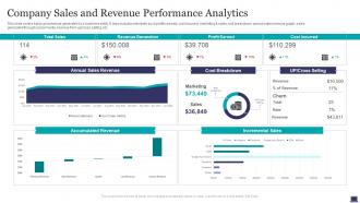 Company Sales And Revenue Performance Analytics