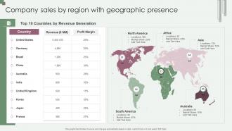 Company Sales By Region With Geographic Presence
