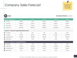 Company sales forecast business analysi overview ppt structure